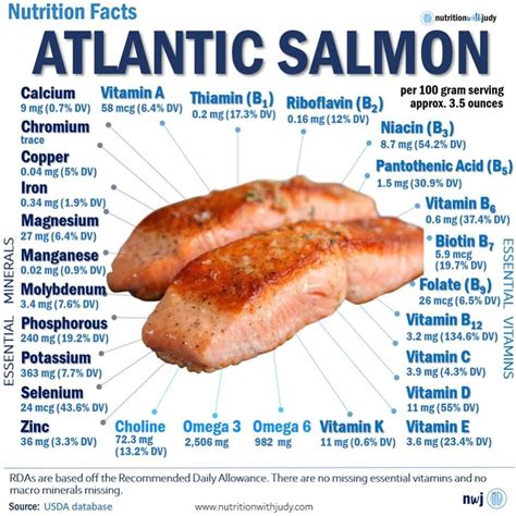 farmed atlantic salmon nutrition.